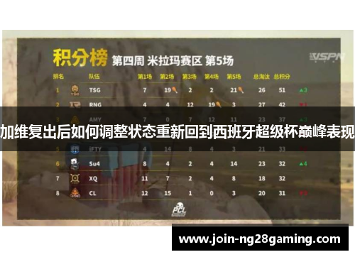 加维复出后如何调整状态重新回到西班牙超级杯巅峰表现