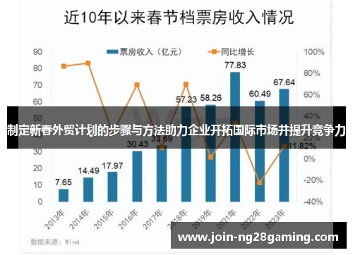 制定新春外贸计划的步骤与方法助力企业开拓国际市场并提升竞争力