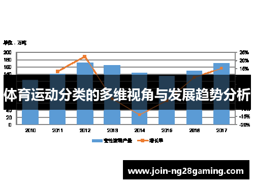 体育运动分类的多维视角与发展趋势分析