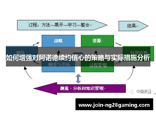 如何增强对阿诺德续约信心的策略与实际措施分析