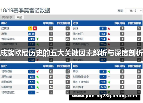 成就欧冠历史的五大关键因素解析与深度剖析
