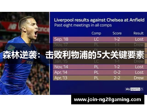 森林逆袭：击败利物浦的5大关键要素