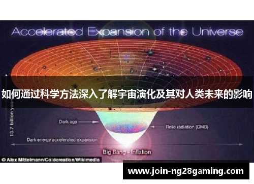 如何通过科学方法深入了解宇宙演化及其对人类未来的影响