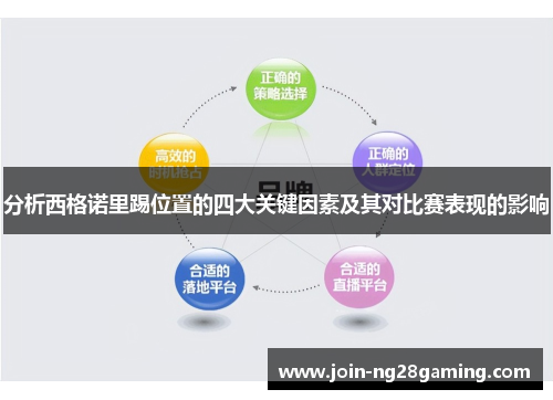 分析西格诺里踢位置的四大关键因素及其对比赛表现的影响