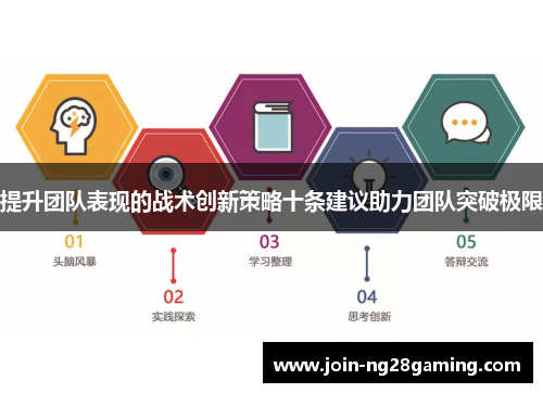 提升团队表现的战术创新策略十条建议助力团队突破极限